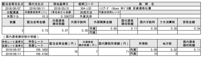 f:id:jun_0017:20180612174346p:plain