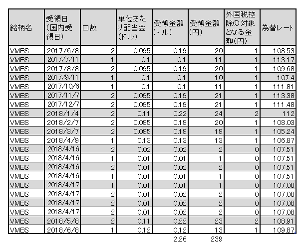 f:id:jun_0017:20180612181052p:plain