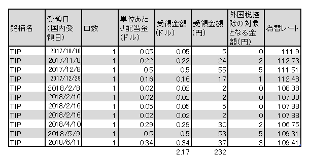 f:id:jun_0017:20180612182309p:plain