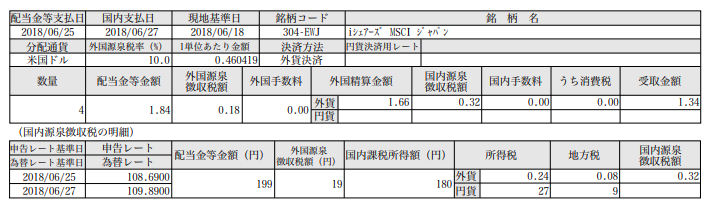 f:id:jun_0017:20180630123912p:plain