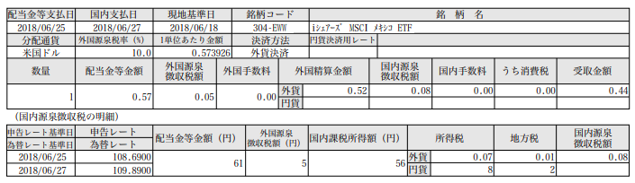 f:id:jun_0017:20180630123952p:plain