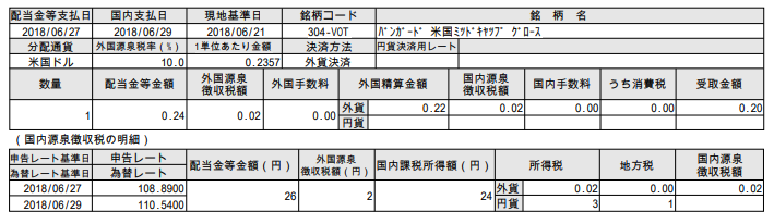 f:id:jun_0017:20180702132423p:plain