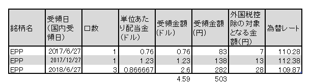 f:id:jun_0017:20180702132712p:plain