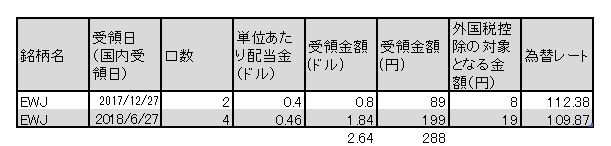 f:id:jun_0017:20180702133125p:plain