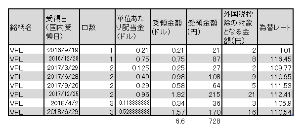 f:id:jun_0017:20180702134116p:plain