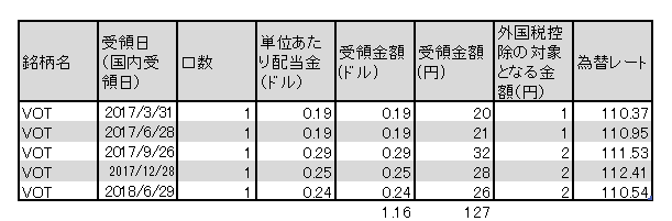 f:id:jun_0017:20180702141745p:plain