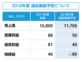 f:id:jun_0017:20180830151714p:plain