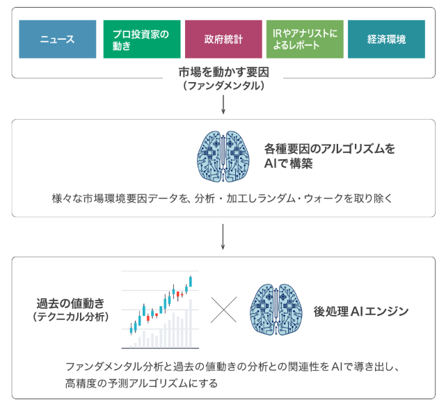 f:id:jun_0017:20180914174842p:plain