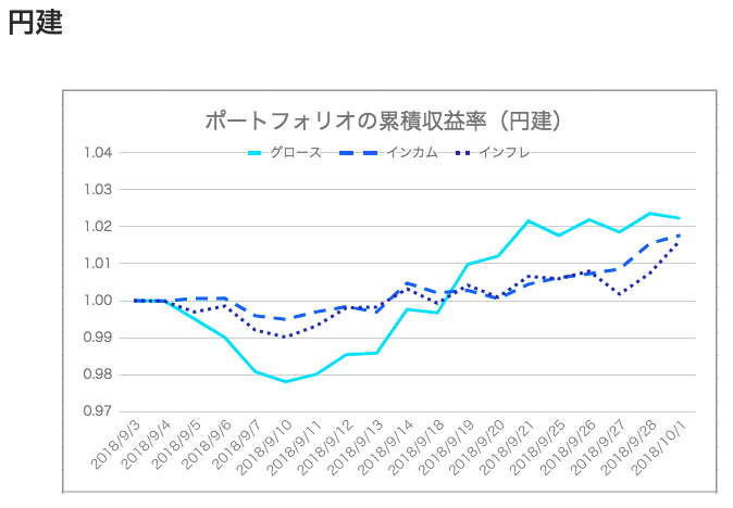 f:id:jun_0017:20181021183145p:plain