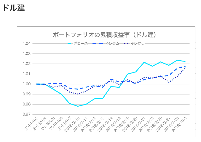 f:id:jun_0017:20181021183151p:plain