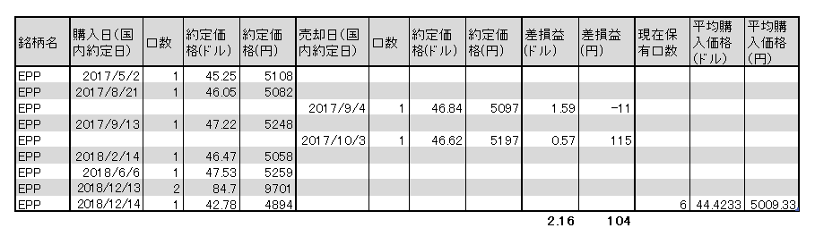 f:id:jun_0017:20181217113228p:plain f:id:jun_0017:20181217113228p:plain