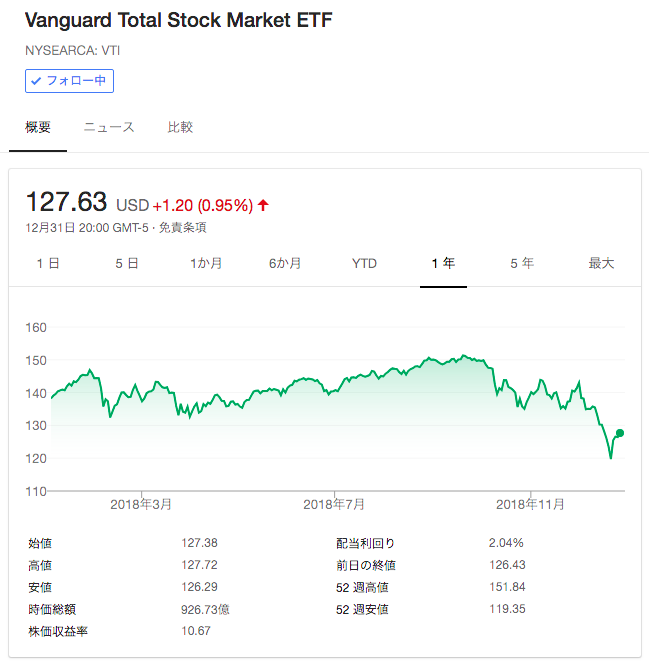 f:id:jun_0017:20190102105224p:plain