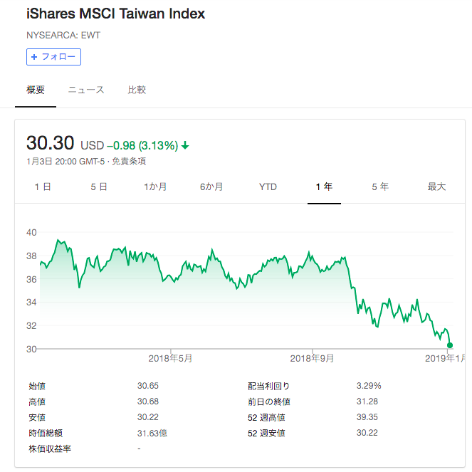 f:id:jun_0017:20190104133910p:plain