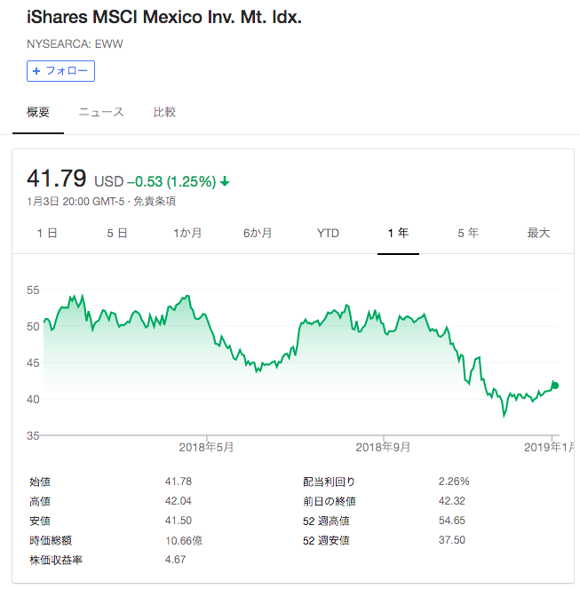 f:id:jun_0017:20190104133953p:plain