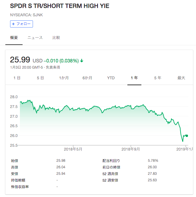 f:id:jun_0017:20190104134410p:plain