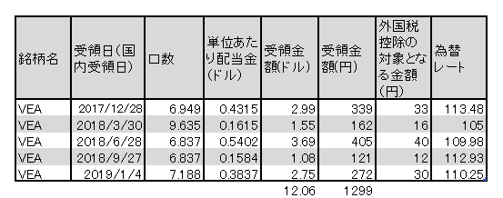 f:id:jun_0017:20190107114133p:plain