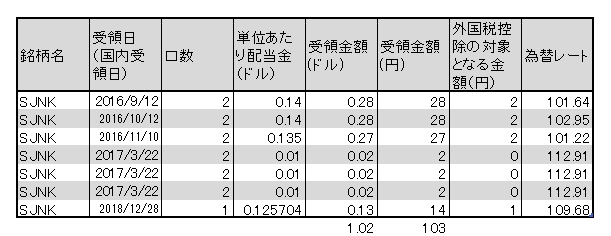f:id:jun_0017:20190107120429p:plain