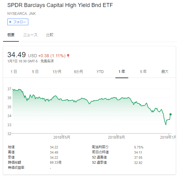 f:id:jun_0017:20190108100830p:plain