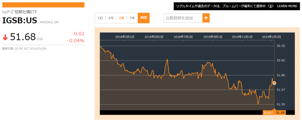 f:id:jun_0017:20190108102434p:plain