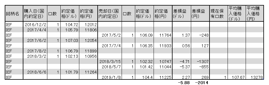 f:id:jun_0017:20190108103730p:plain