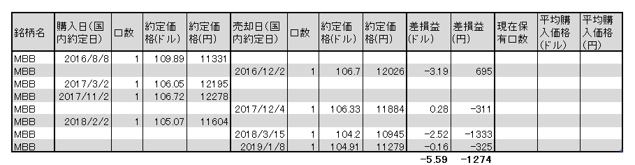 f:id:jun_0017:20190108104320p:plain