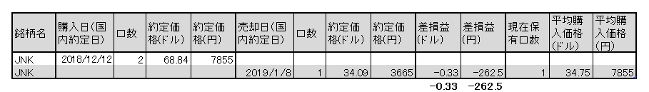 f:id:jun_0017:20190108124820p:plain