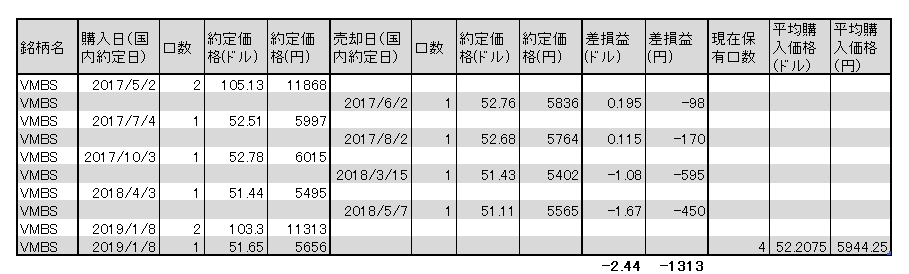 f:id:jun_0017:20190108131356p:plain