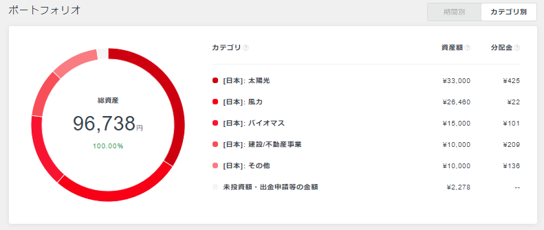 f:id:jun_0017:20190121155408p:plain