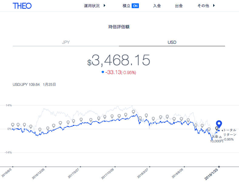 f:id:jun_0017:20190126142813p:plain