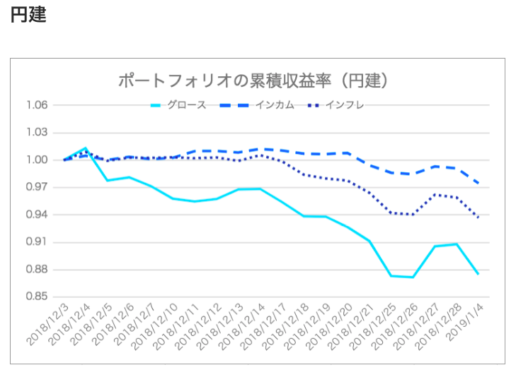 f:id:jun_0017:20190202125903p:plain