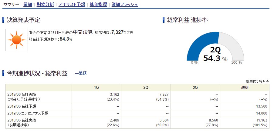f:id:jun_0017:20190204170419p:plain