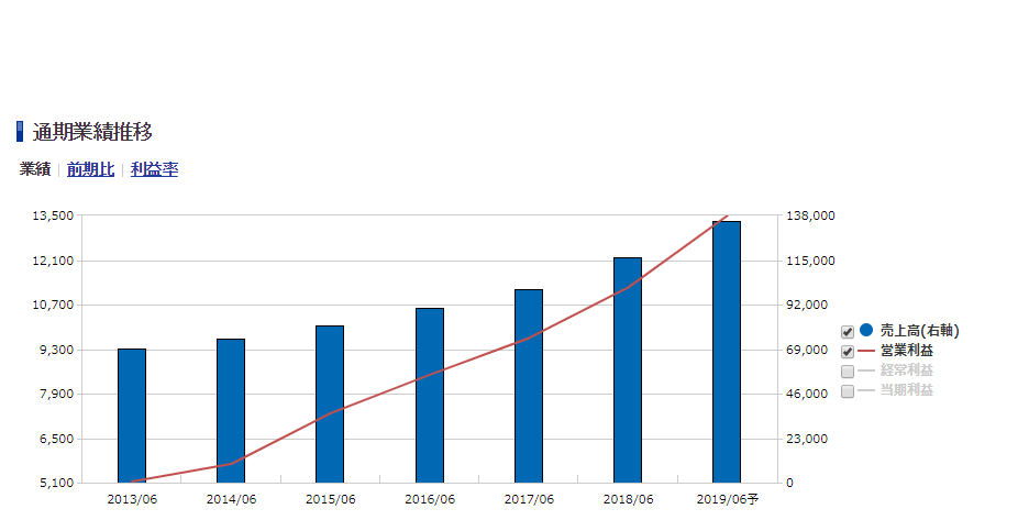 f:id:jun_0017:20190204171319p:plain