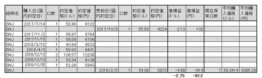 f:id:jun_0017:20190205184019p:plain