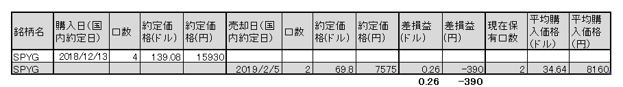 f:id:jun_0017:20190205184744p:plain