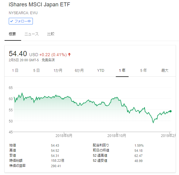 f:id:jun_0017:20190206112834p:plain