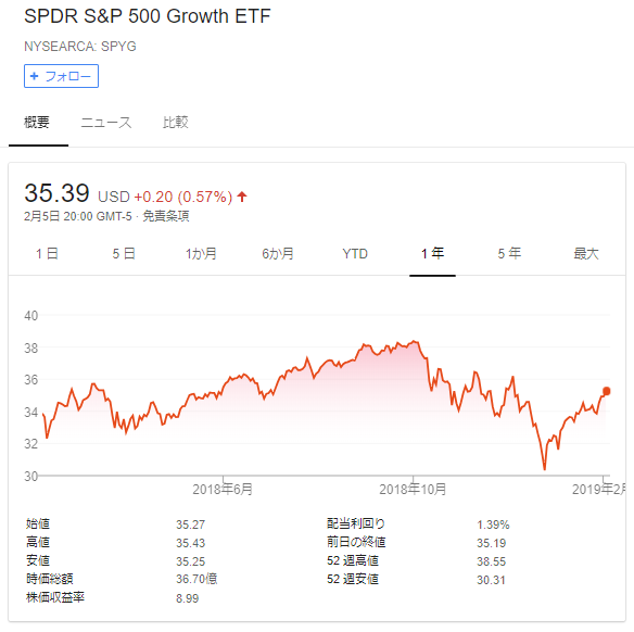 f:id:jun_0017:20190206112919p:plain