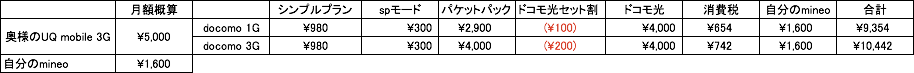 f:id:jun_0017:20190211033256p:plain f:id:jun_0017:20190211033256p:plain