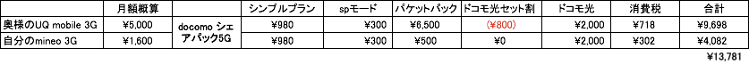 f:id:jun_0017:20190211033510p:plain f:id:jun_0017:20190211033510p:plain