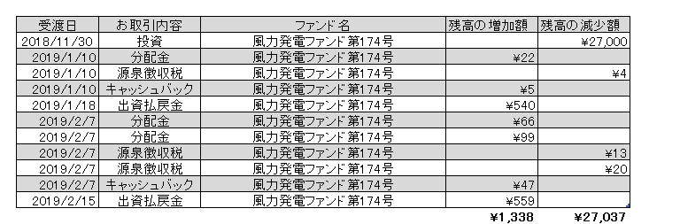 f:id:jun_0017:20190218133813p:plain f:id:jun_0017:20190218133813p:plain
