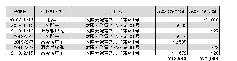f:id:jun_0017:20190218133833p:plain f:id:jun_0017:20190218133833p:plain