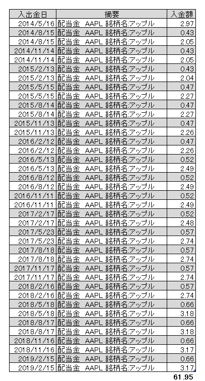f:id:jun_0017:20190221094002p:plain f:id:jun_0017:20190221094002p:plain