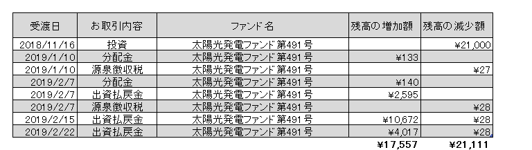 f:id:jun_0017:20190222161423p:plain