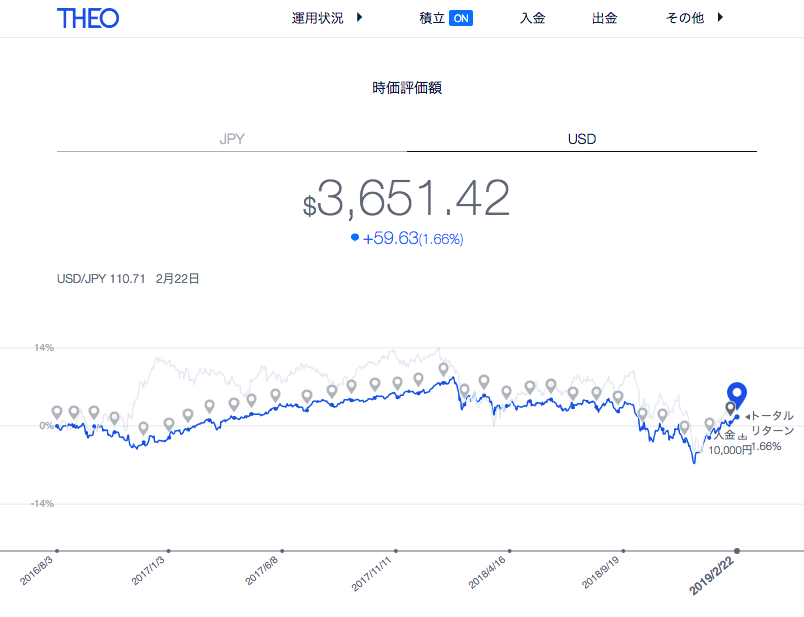 f:id:jun_0017:20190223114130p:plain