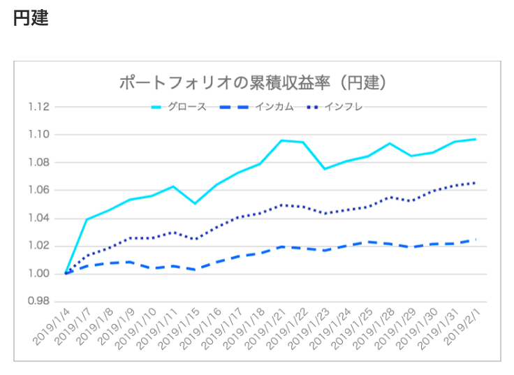 f:id:jun_0017:20190302162248p:plain