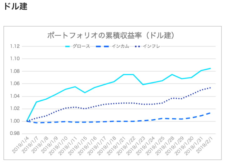 f:id:jun_0017:20190302162313p:plain