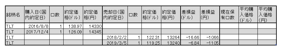 f:id:jun_0017:20190305165153p:plain