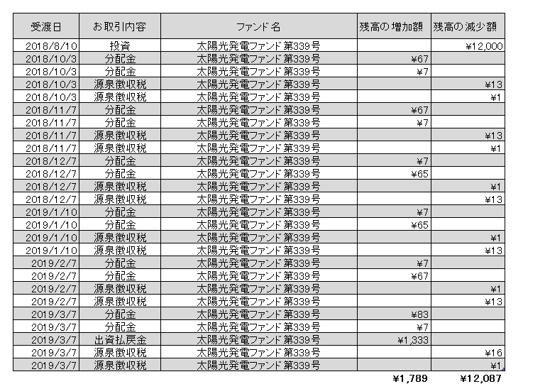 f:id:jun_0017:20190308110346p:plain f:id:jun_0017:20190308110346p:plain