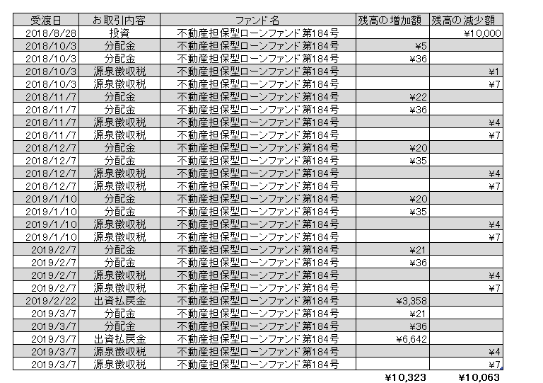 f:id:jun_0017:20190308110557p:plain f:id:jun_0017:20190308110557p:plain