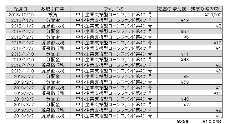f:id:jun_0017:20190308110741p:plain f:id:jun_0017:20190308110741p:plain