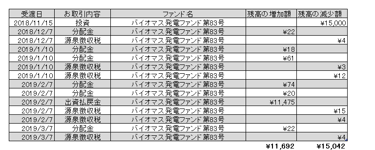 f:id:jun_0017:20190308110854p:plain f:id:jun_0017:20190308110854p:plain